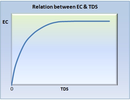 EC-TDS.JPG