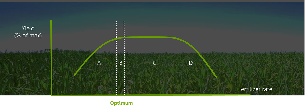 Figure-2-Effect-of-fertilizer-use-on-crop-yields.png