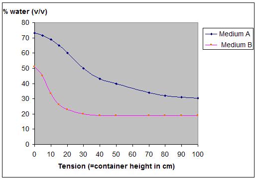 Water-retention-curve.JPG