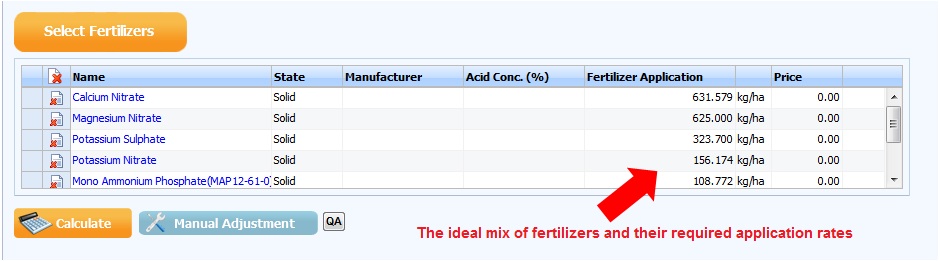 application-rates.jpg