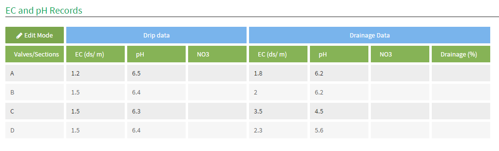 ec-and-ph-records.png