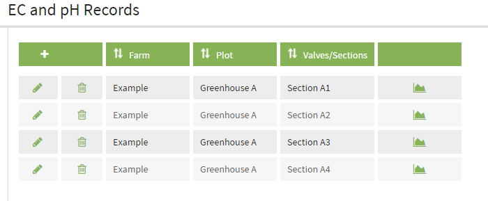 ec-ph-records-plots.png