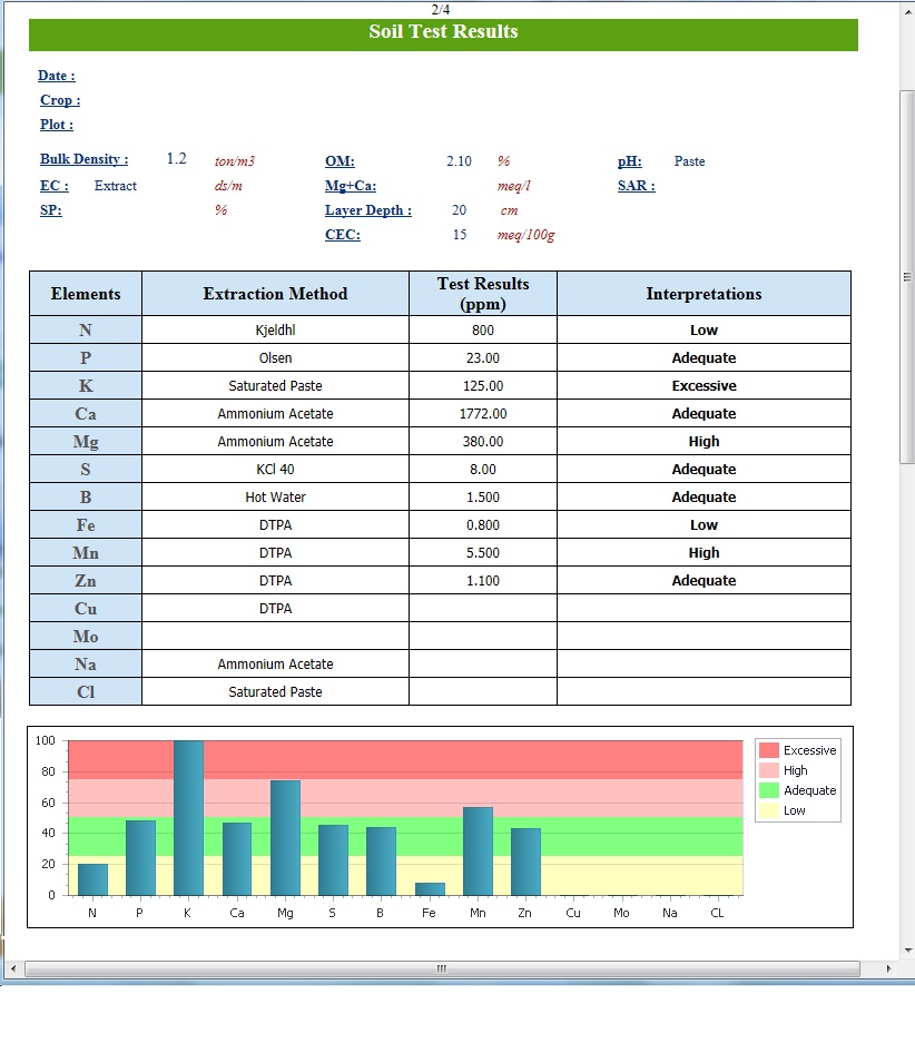 How to Interpret Your Soil Test Results
