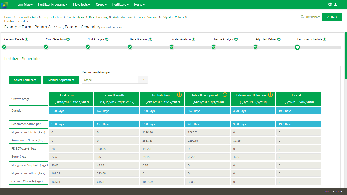 fertilizer schedule stages