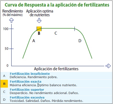 curva-respuesta1.jpg