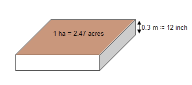 soil-layer.png